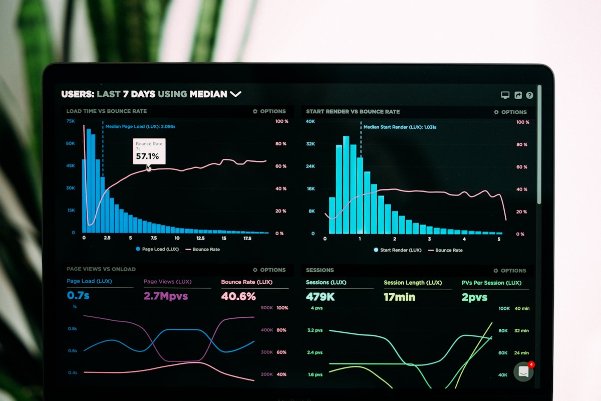 Analytical dashboard displaying organized information